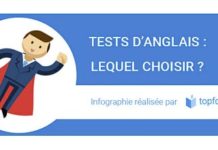 Infographie présentant 6 tests d'anglais et leurs différences : TOEFL, IELTS, BULATS, Tests de Cambridge, TOEIC, LILATE