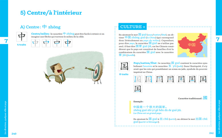 Comment les caractères chinois s'associent - explication en français