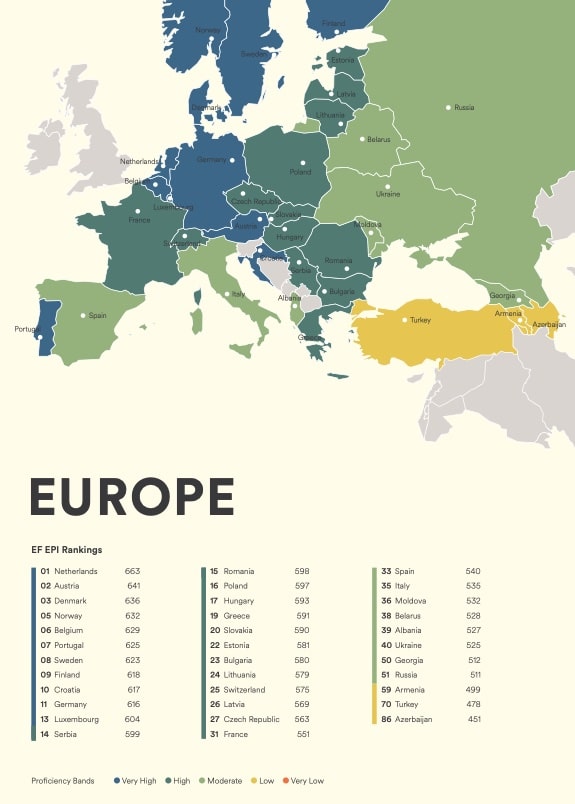 Classement des pays européens en anglais en 2021