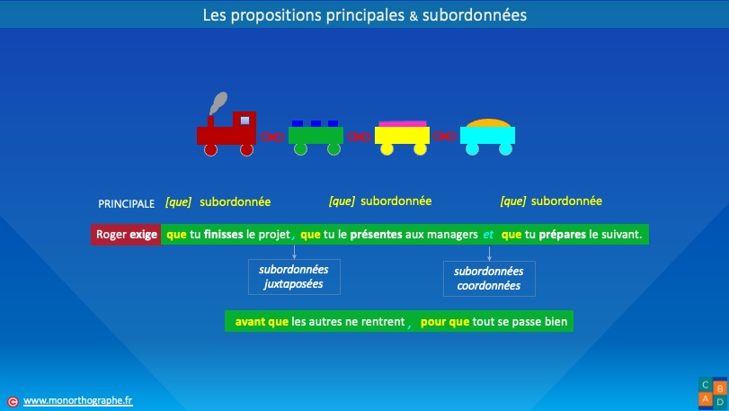 Un schéma explique la règle de grammaire et de syntaxe en français autour des propositions principales et subordonnées.