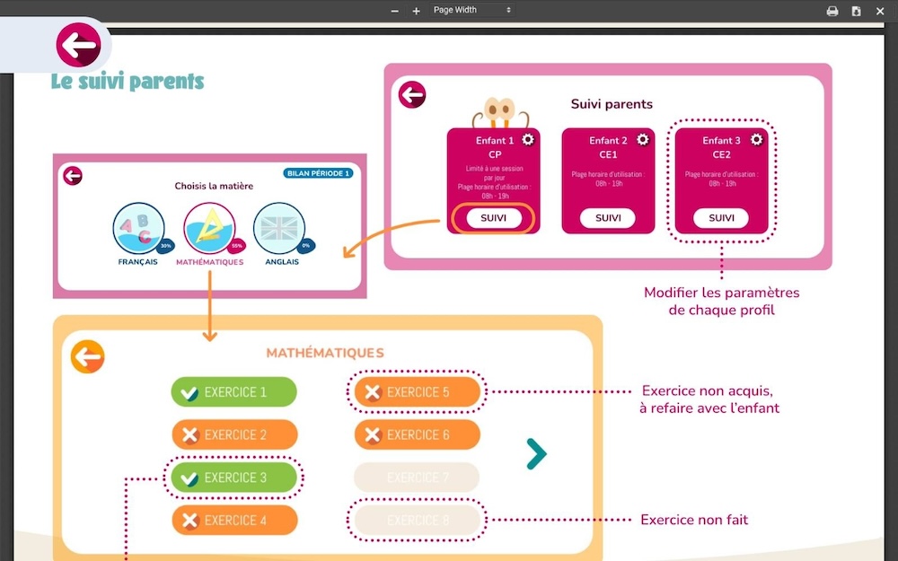 Explications sur l'accompagnement des parents sur l'app Hootop