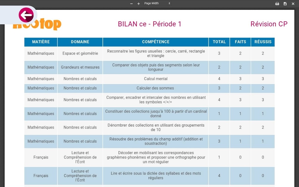 Capture d'écran de Hootop montrant le suivi des parents, essentiel à notre avis